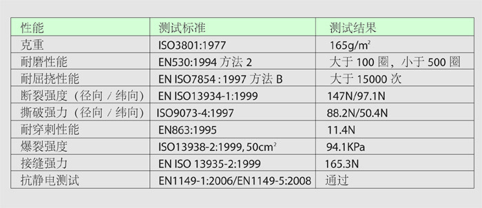 ChemMax3 ChemMax3